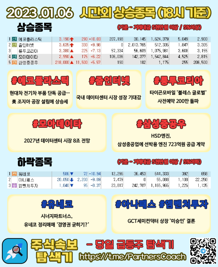  2023년 01월 06일 (금) 시간외상승종목