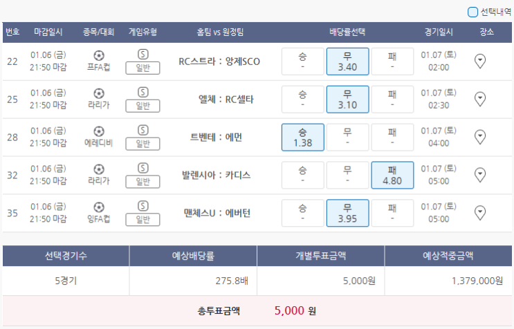  1월6일 프FA컵 라리가 에레디비시 잉FA컵 축구 스포츠 토토 프로토 승부식 4회차 분석 기록용
