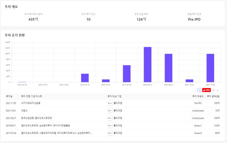  플라즈맵, 매수 타이밍은?