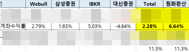  [매매일지] 포트폴리오 업데이트 (23년 1월 6일)