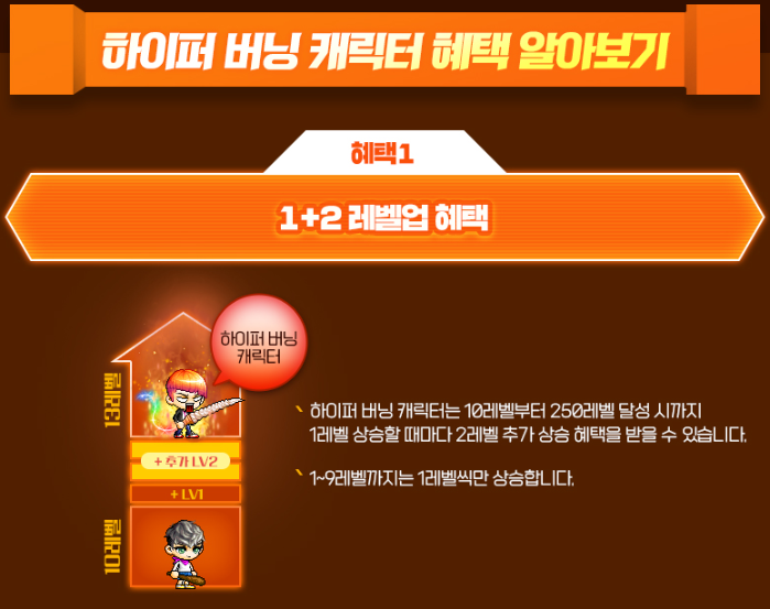 메이플스토리 버닝 및 썬데이 메이플 이벤트 : 네이버 블로그 메이플스토리 버닝 및 썬데이 메이플 이벤트 : 네이버 블로그