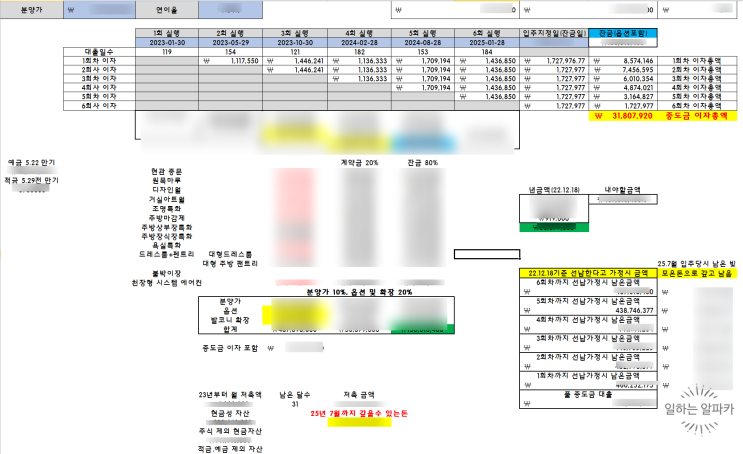  아파트 청약 당첨 후 계약과 중도금 후기(feat. 청약 당첨 후 과정, 자산 계산)