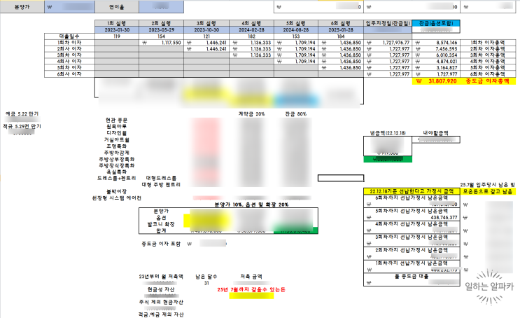 아파트 청약 당첨 후 계약과 중도금 후기(feat. 청약 당첨 후 과정, 자산 계산)