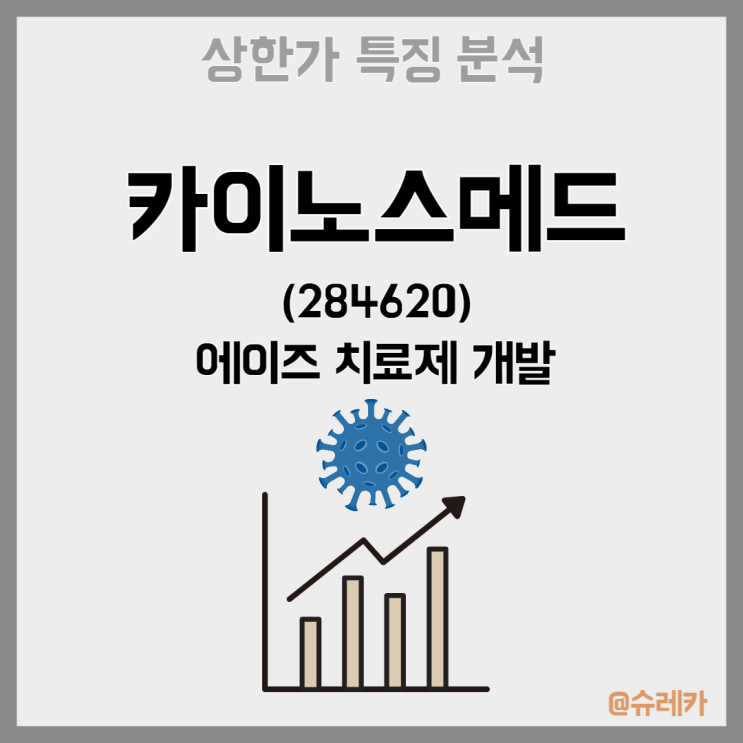  카이노스메드 주가 급등 이유 - 에이즈 치료제 전망