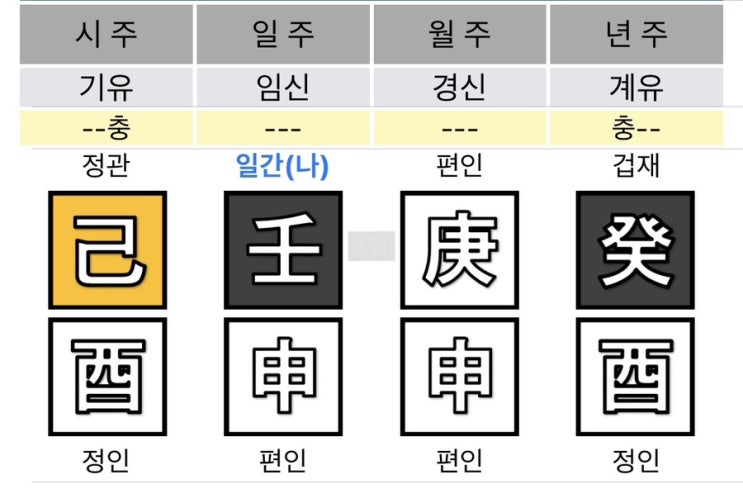 다재다능하고 활동적이고 겉과 속이 다른 듯한, 임신일주 여자 대면 무료 사주풀이 요청