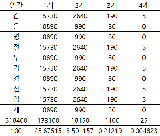 재고귀인이 의미없는 이유(재벌집 막내아들) #00235 재고귀인이 의미없는 이유(재벌집 막내아들) #00235