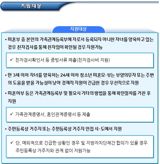 저소득 한부모 등 취약가족 지원 사업수행기관 - 파트1