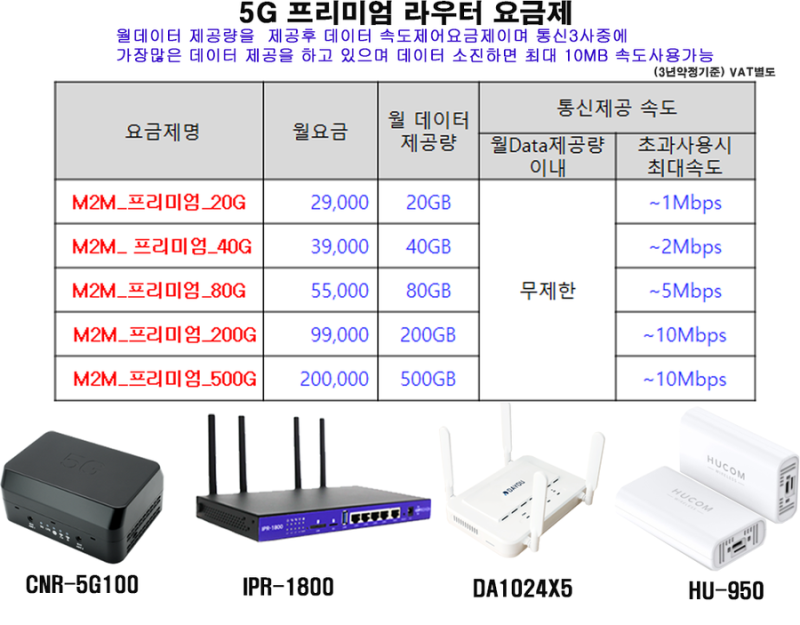 [프리미엄M2M] 5G무선라우터 da1024x5 리뷰 : 네이버 블로그