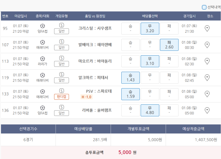  1월7일 잉FA컵 에레디비시 라리가 축구 스포츠 토토 프로토 승부식 4회차 분석 기록용
