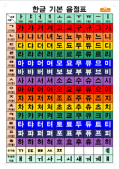 한글 기본 음절표 : 네이버 블로그