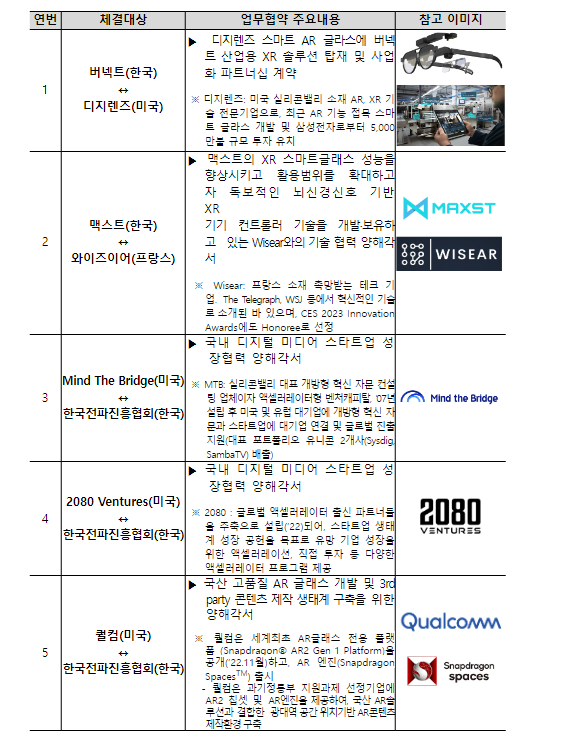CES 2023 메타버스 테크데이 개최 CES 2023 메타버스 테크데이 개최