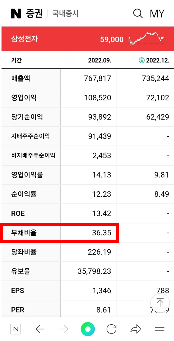  나의 월급 독립 프로젝트_단타투자의 적정기업분석