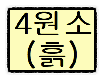 점성학 4원소들에 관한 특징 해석 의미(#2) - 흙 - 점성학 4원소들에 관한 특징 해석 의미(#2) - 흙 -