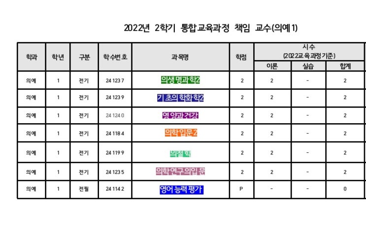  의대에서는 어떤 걸 배울까? - 의대 커리큘럼 소개