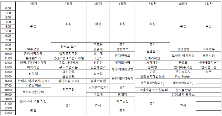  6박7일 임산부와 함께한 제주도 신혼여행 일정 공개!!