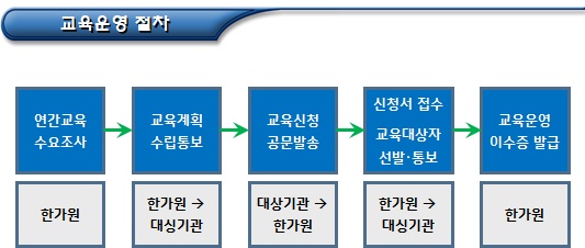 한부모가족지원사업 관련기관 종사자 교육 한부모가족지원사업 관련기관 종사자 교육