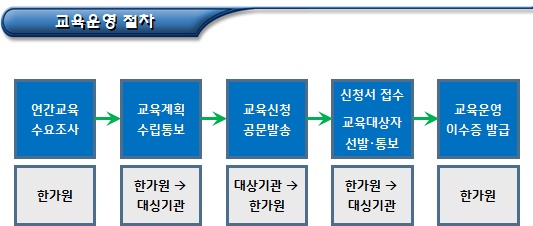 한부모가족지원사업 관련기관 종사자 교육