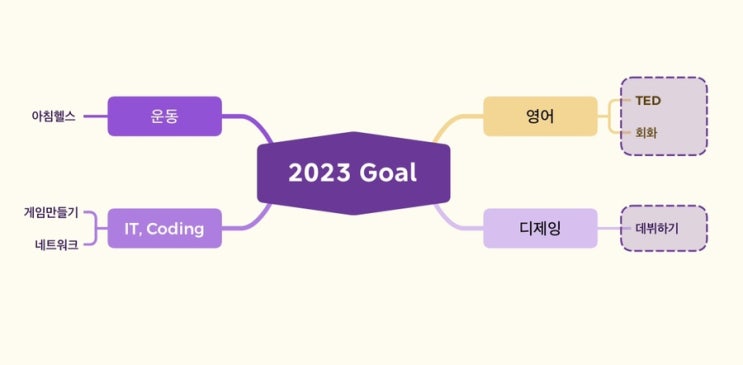 간단하게 올리는 2023년 새해 목표
