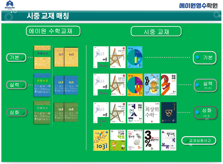 Eiwonyeongsuhakwon photo 3