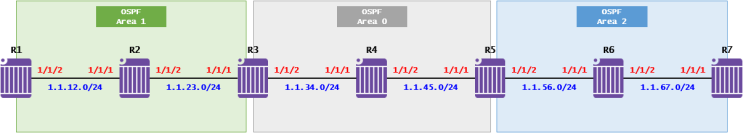 [OSPF] OSPF Case Study - Multiple Area(Nokia 7750 SR)
