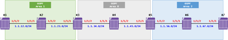  [OSPF] OSPF Case Study - Multiple Area(Nokia 7750 SR)