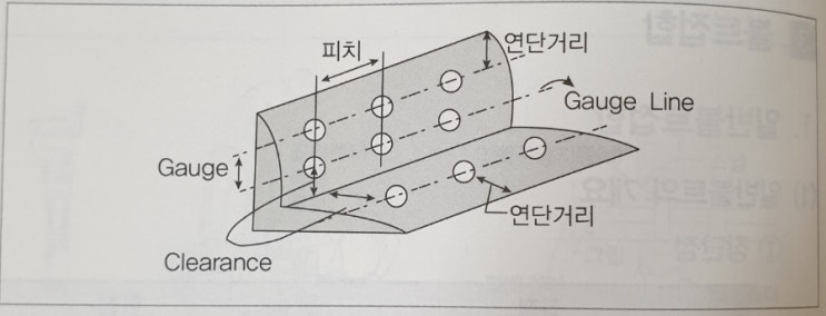  철골구조