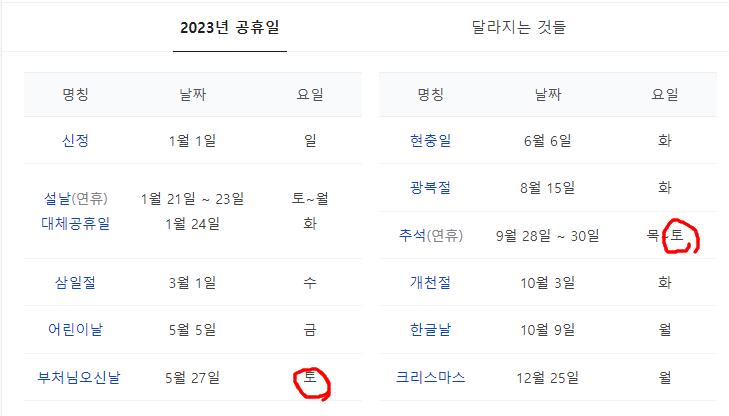  어느덧 2023년..
