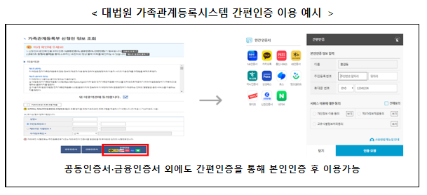 카카오·네이버 등 민간인증서 적용 공공웹사이트 110곳으로 확대 카카오·네이버 등 민간인증서 적용 공공웹사이트 110곳으로 확대