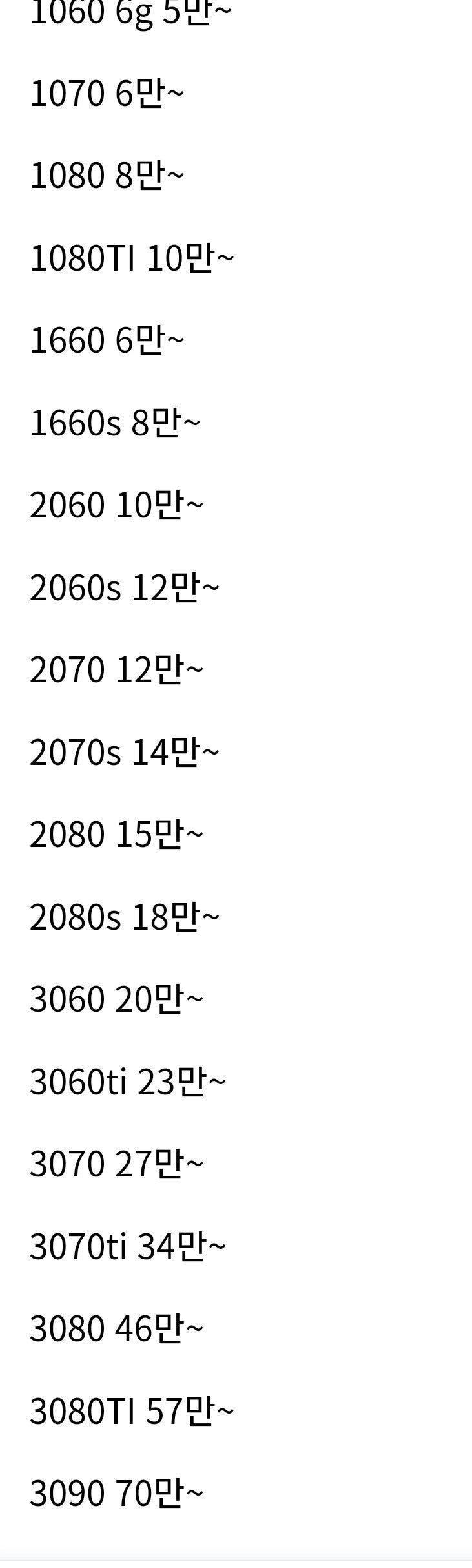 2023년 1월 채굴 광부 중고 그래픽카드 시세 : 네이버 블로그