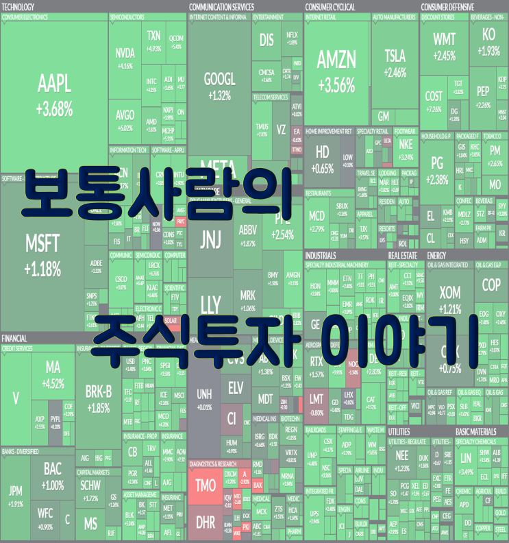 230108 주식투자 일기 (첫주는 좋았지만 개끝발이 아니길...;;)
