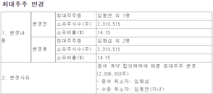  와토스코리아, 이게 나라냐?!