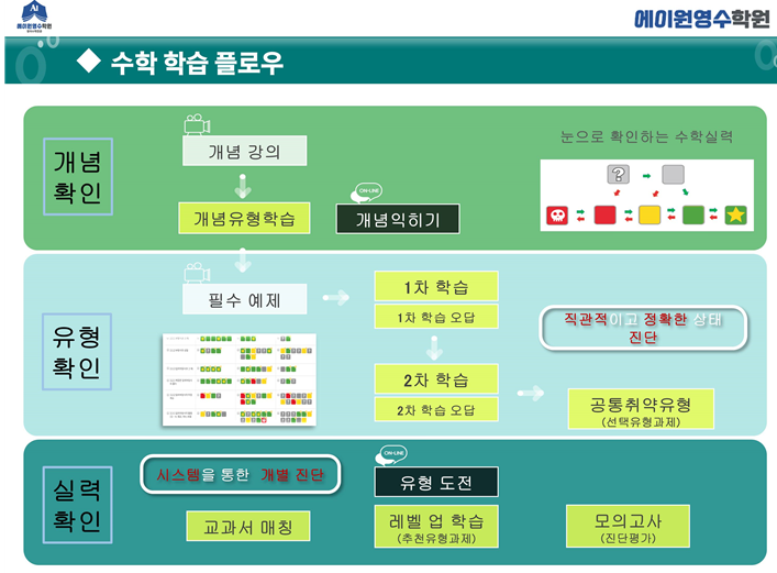 Eiwonyeongsuhakwon photo 2