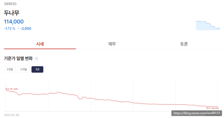 두나무 주가 하락과 업비트 실적 (Ft. 비상장주식 거래 및 가상화폐 관련주)