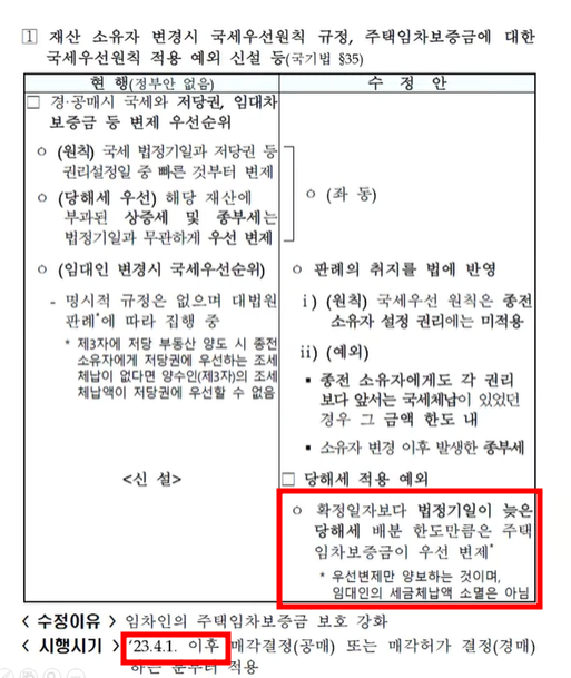  올해 경매 배당순위변경내용(당해세),전세사기 피해 방지 방안 내용