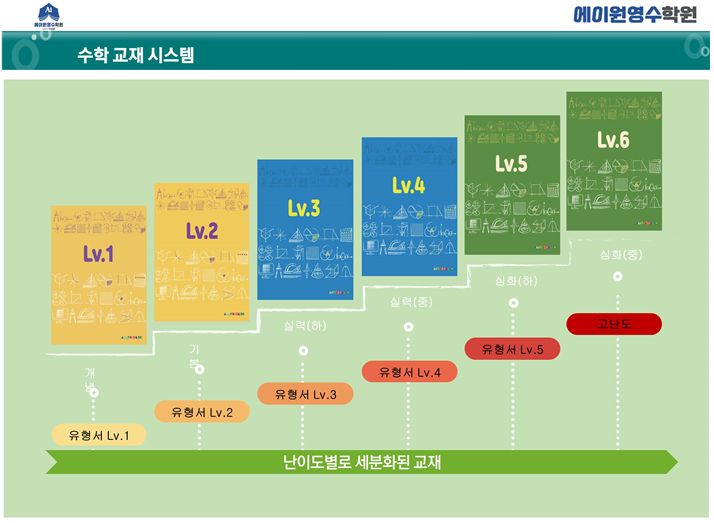 Eiwonyeongsuhakwon photo 4
