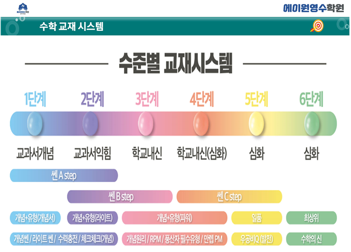 Eiwonyeongsuhakwon photo 5