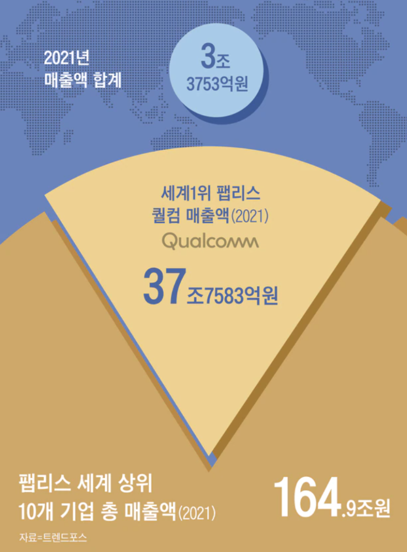 팹리스(Fabless) 관련 기업 알아보자 : 네이버 블로그