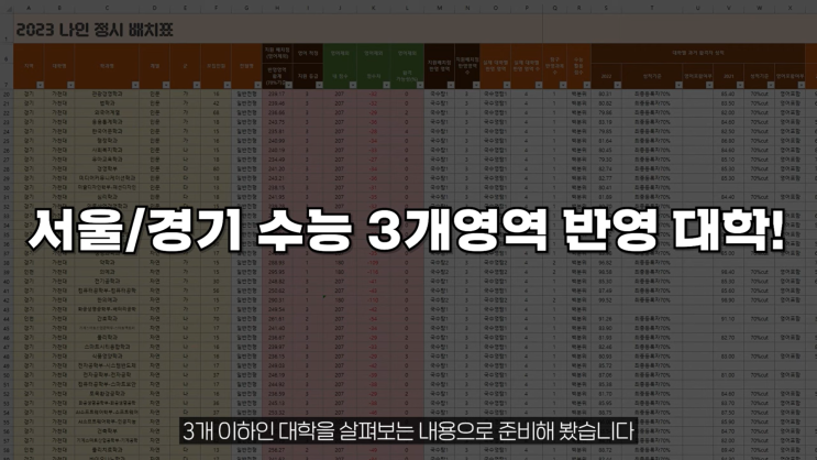 2023년 정시. 서울 경기권 수능 3개 영역 반영하는 대학교는? 2023년 정시. 서울 경기권 수능 3개 영역 반영하는 대학교는?
