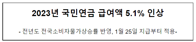 2023년 국민연금 급여액 5.1% 인상 2023년 국민연금 급여액 5.1% 인상