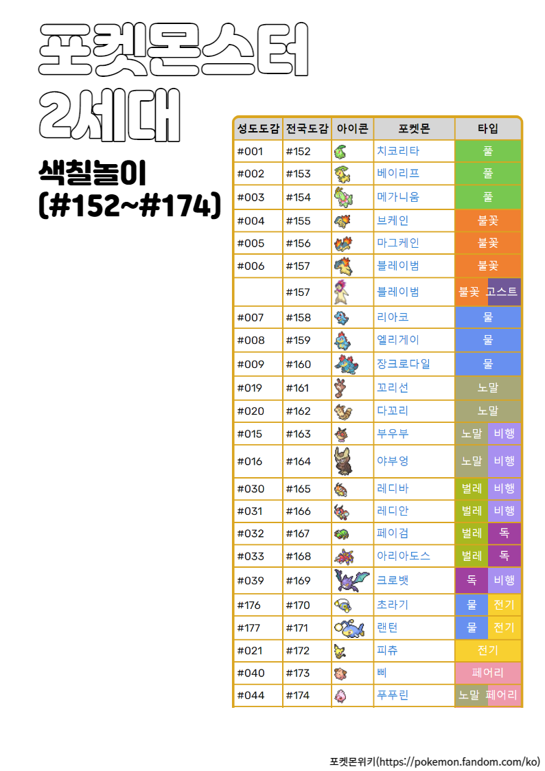 포켓몬스터 2세대 색칠놀이 모음 :: 피츄, 푸푸린, 치코리타 : 네이버 블로그