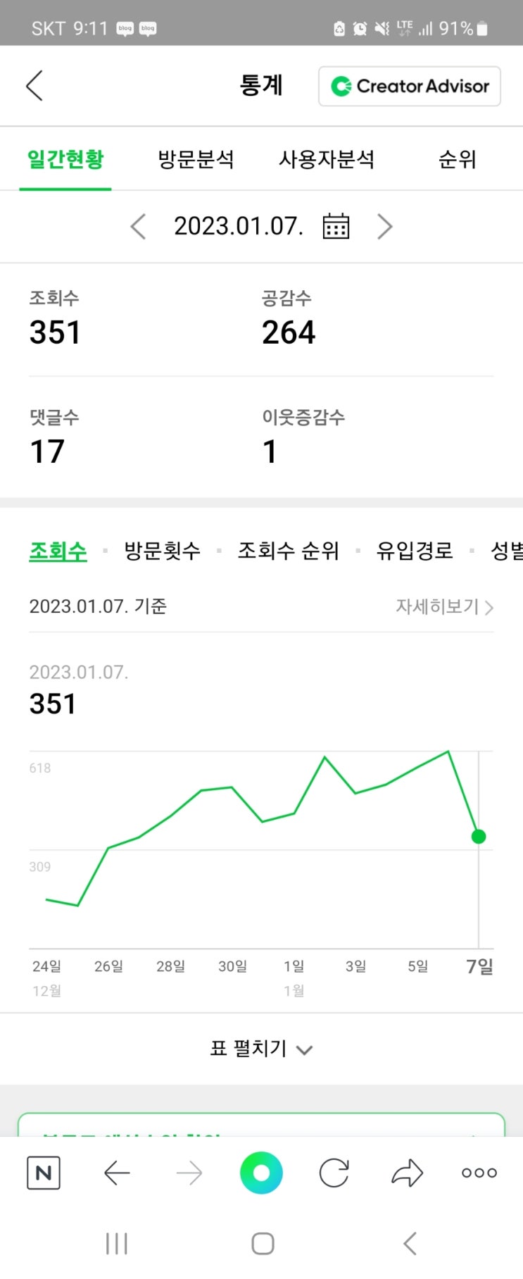  애드포스트&블로그 초보 12일차 수익 ~!