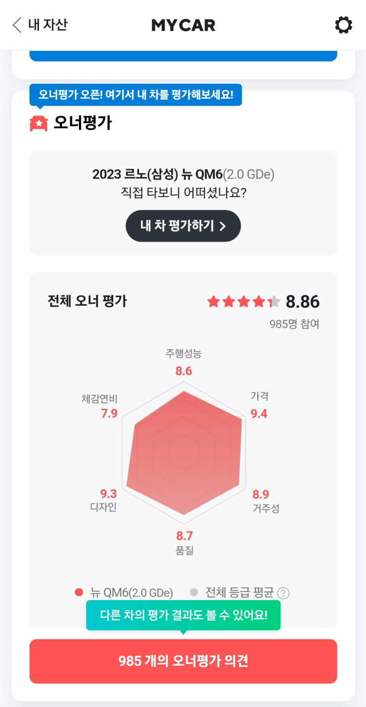  꼭 필요한 정보만 제공하는 네이버 마이카 서비스 이용 후기
