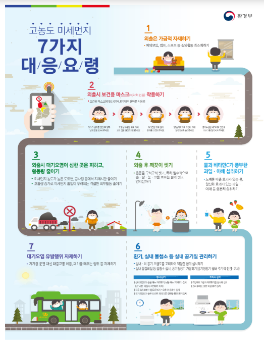 1월 8일, 수도권·대구·충남 등 9개 시도고농도 초미세먼지(PM2.5) 비상저감조치 시행 1월 8일, 수도권·대구·충남 등 9개 시도고농도 초미세먼지(PM2.5) 비상저감조치 시행