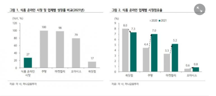  이마트 주가 전망(feat.새벽배송, 의무휴업 폐지/완화)(결론)