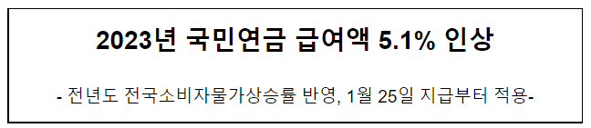 2023년 국민연금 급여액 5.1% 인상