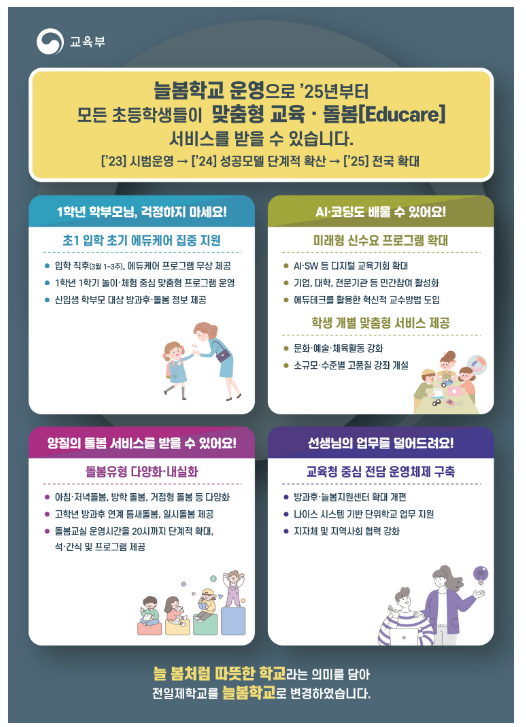 2025년부터 전국에서 ‘늘봄학교’ 운영… 교육·돌봄 국가책임 강화 2025년부터 전국에서 ‘늘봄학교’ 운영… 교육·돌봄 국가책임 강화