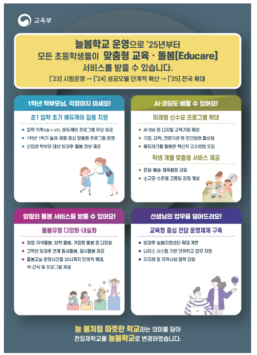 2025년부터 전국에서 ‘늘봄학교’ 운영… 교육·돌봄 국가책임 강화