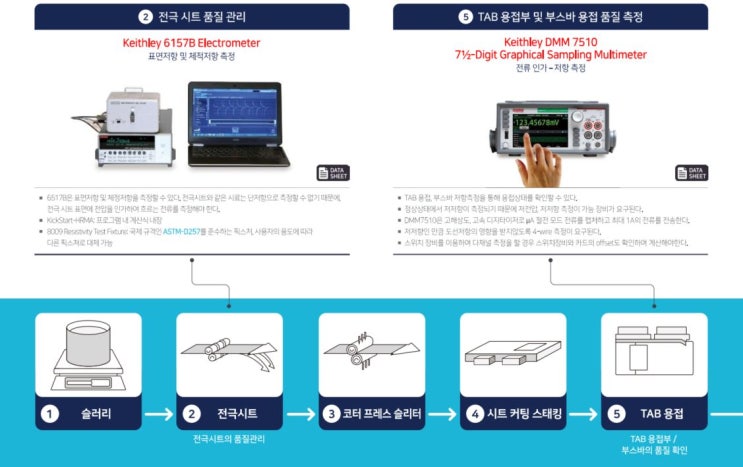  텍트로닉스 배터리 테스트 솔루션 선택가이드