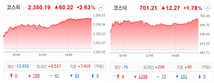 국내 주식 장마감 정리 관심종목 특징주_23.01.09 국내 주식 장마감 정리 관심종목 특징주_23.01.09