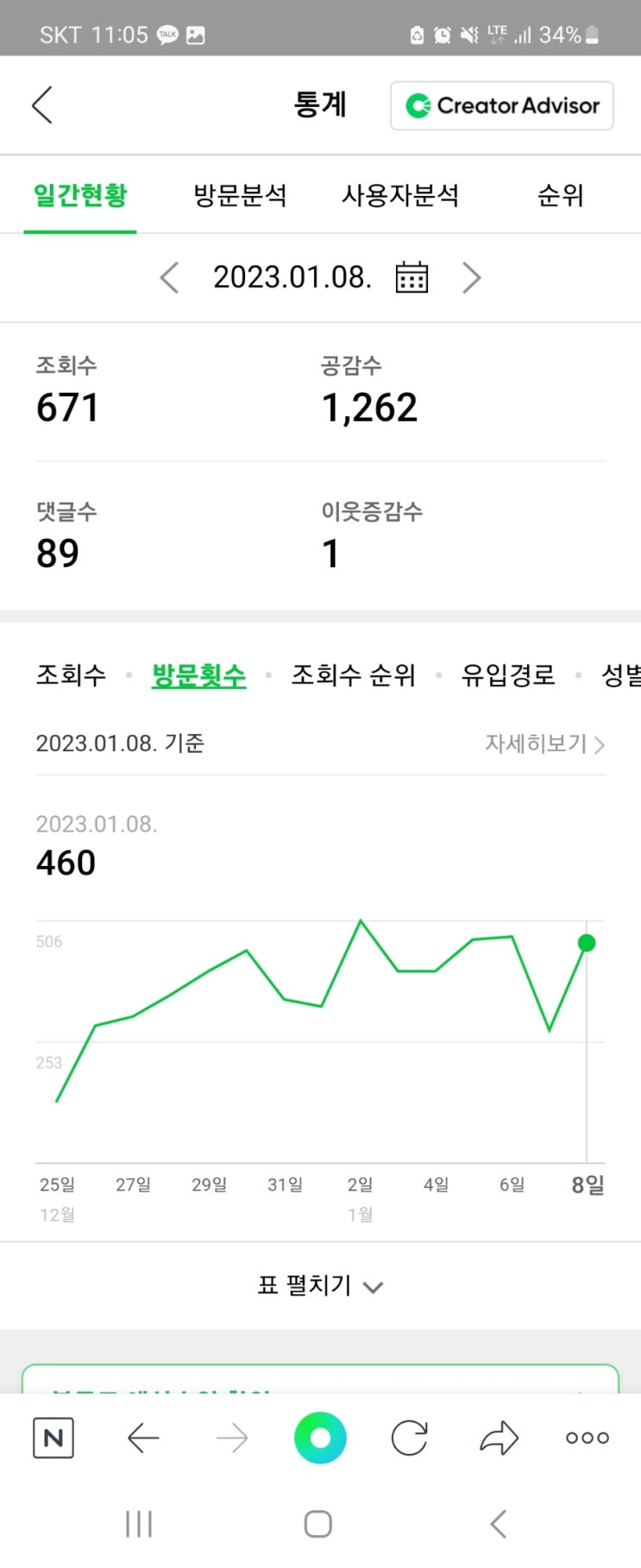  네이버 블로그 수익 직장인투잡 13일차!!!